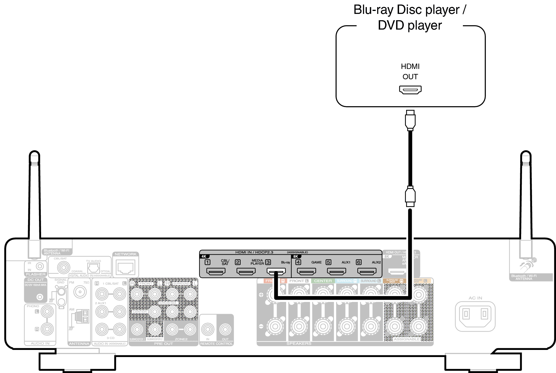 Conne DVD C70sU